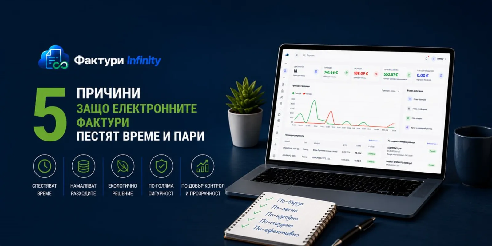 5 причини защо електронните фактури пестят време и пари